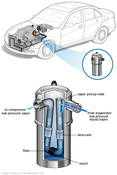 See P0A6D in engine